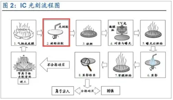 普乐斯等离子清洗机处理 光刻胶