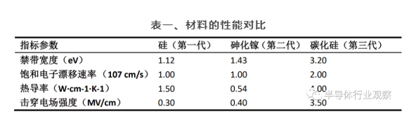 普乐斯等离子清洗机可处理硅片