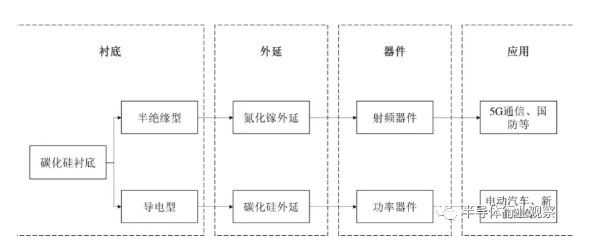 普乐斯等离子清洗机可处理硅片