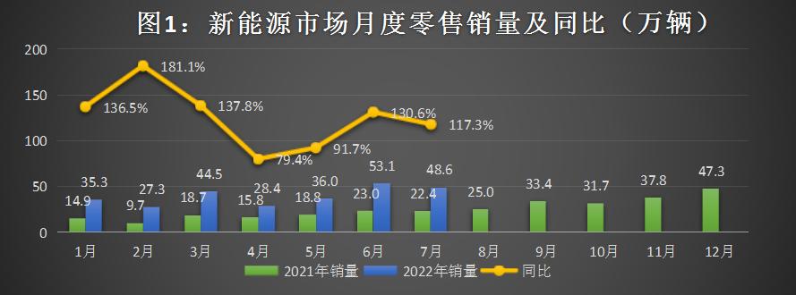 新能源汽车