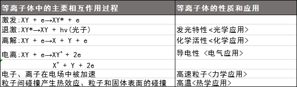 等离子体等离子清洗机