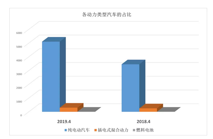 等离子清洗机动力车型