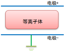 等离子清洗机的电极结构