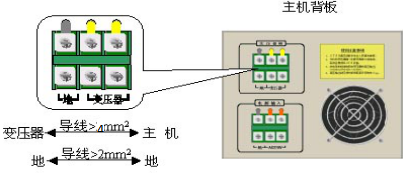 大气射频等离子外表处理设备的主机和变压器-普乐斯等离子清洗机