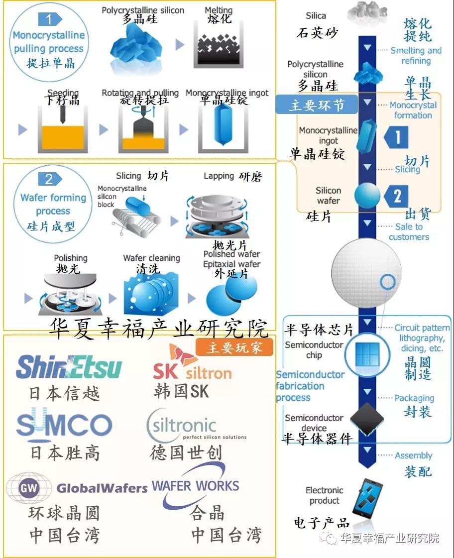 半导体硅片的制造工艺-普乐斯国产等离子清洗机