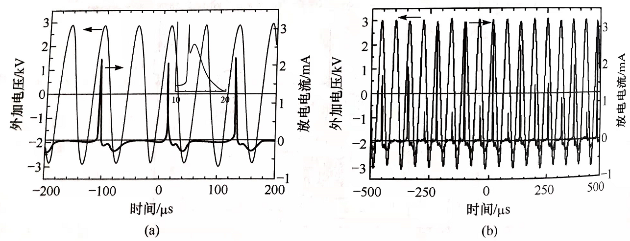 DBD放电倍周期模式和混沌模式-普乐斯
