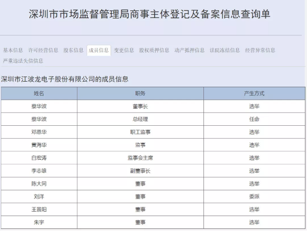 国家大基金再出手！已经正式入股江波龙电子-普乐斯等离子