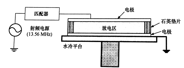 平板型射频等离子发生器结构-普乐斯等离子清洗机