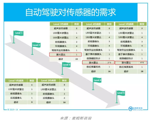 普乐斯等离子表面处理机行业观察，CMOS图像传感器厂商为何投身激光雷达市场