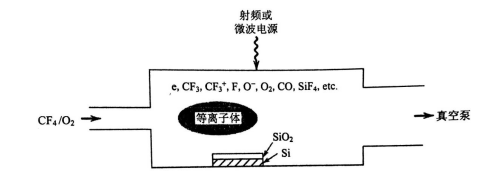 等离子体处理二氧化硅薄膜反应-普乐斯等离子清洗机