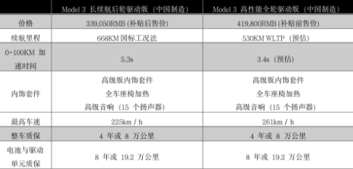 定了！668km长续航特斯拉只要33.9万！普乐斯等离子清洗机