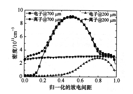 射频微等离子体的结构特点有哪些？普乐斯等离子清洗机介绍